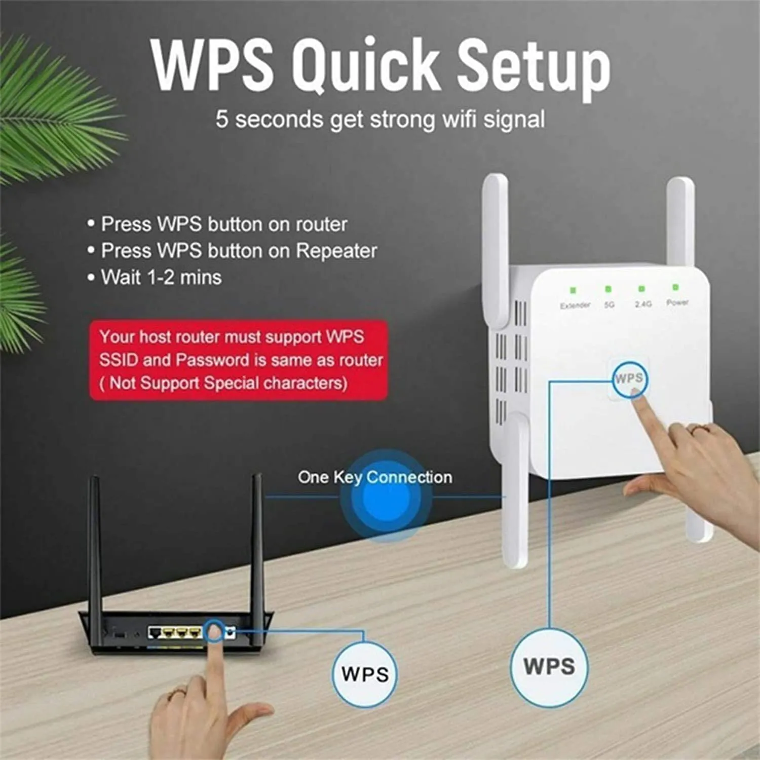 1200Mbps WiFi Range Extender