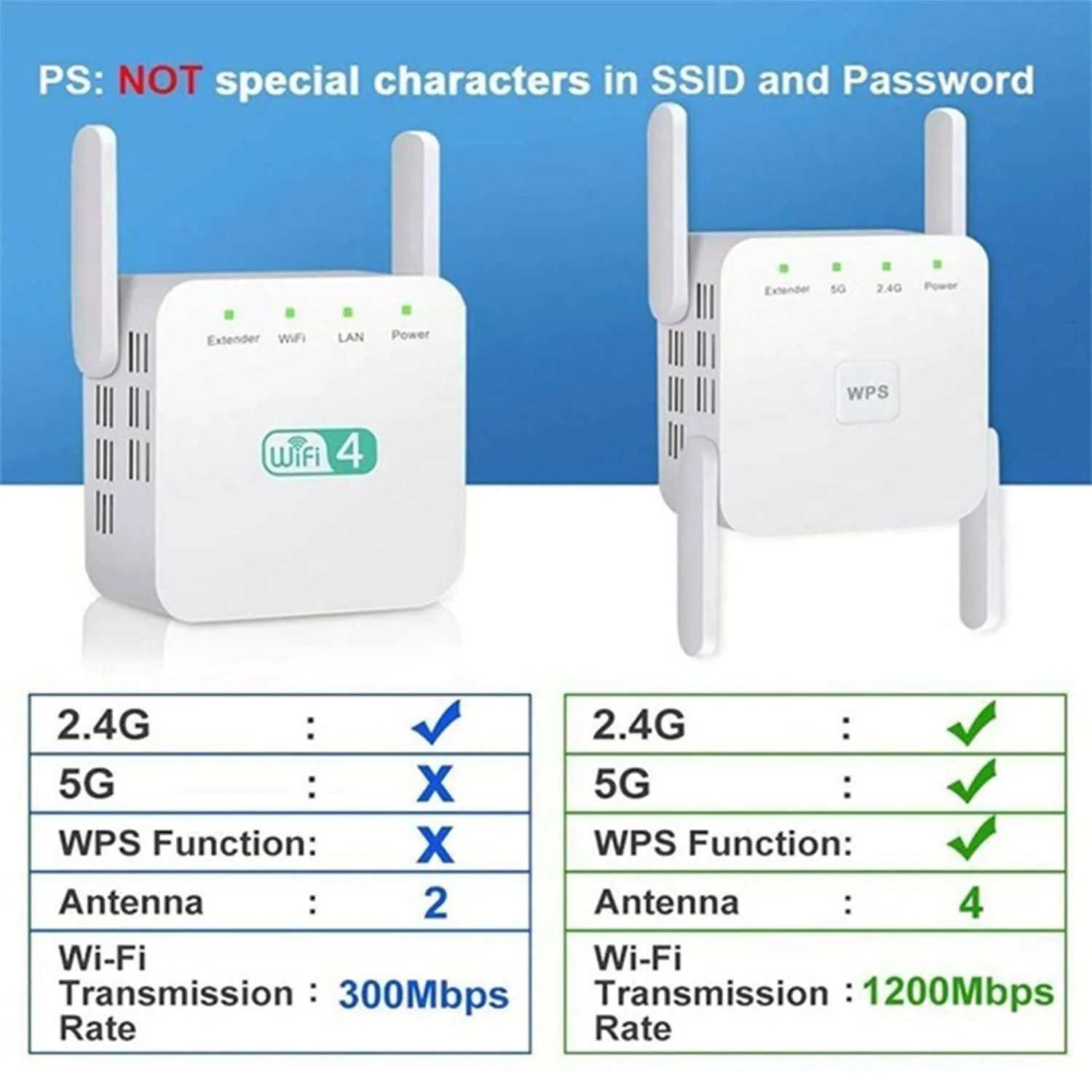 1200Mbps WiFi Range Extender