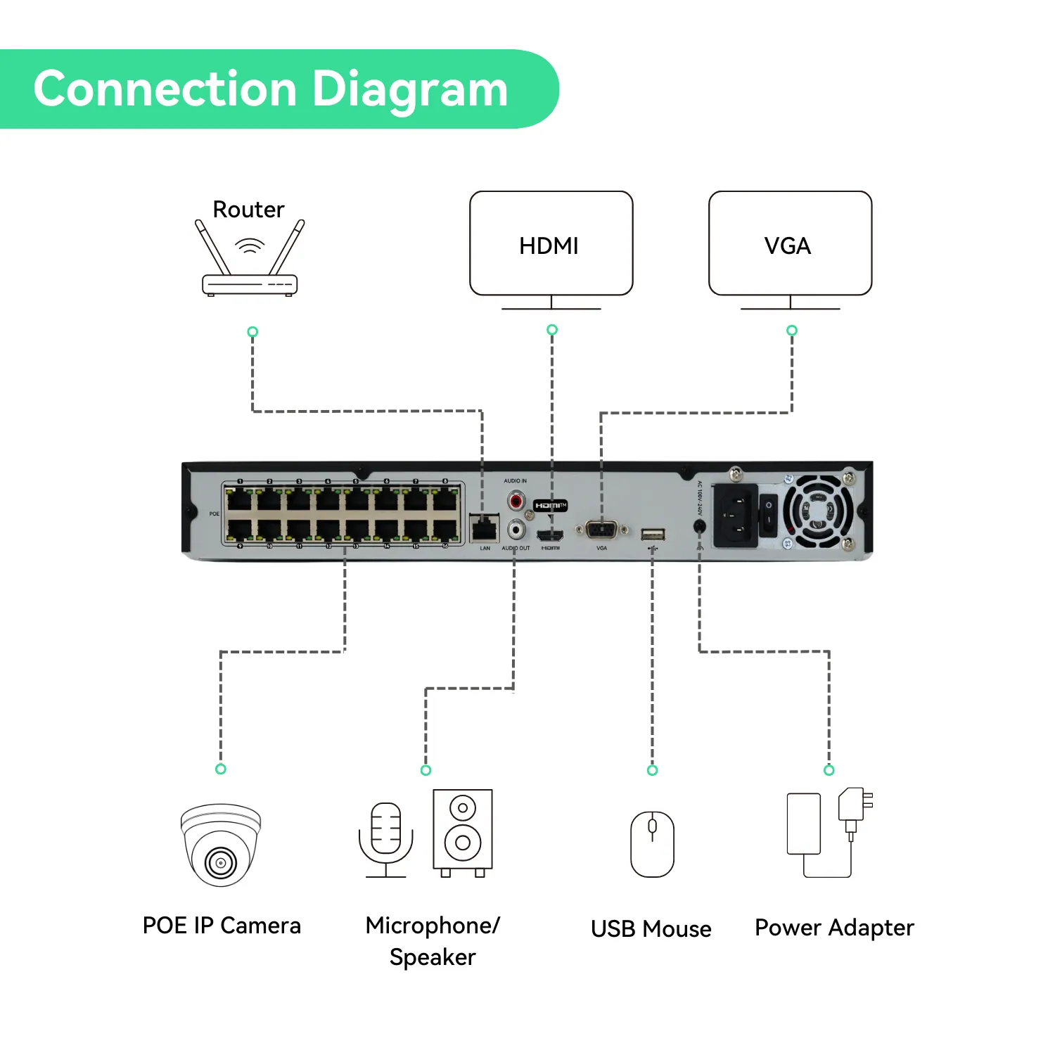 16CH 4K PoE IP Security Camera System with 16*6MP Dome Cameras, 4TB HDD (KIT1616D5)