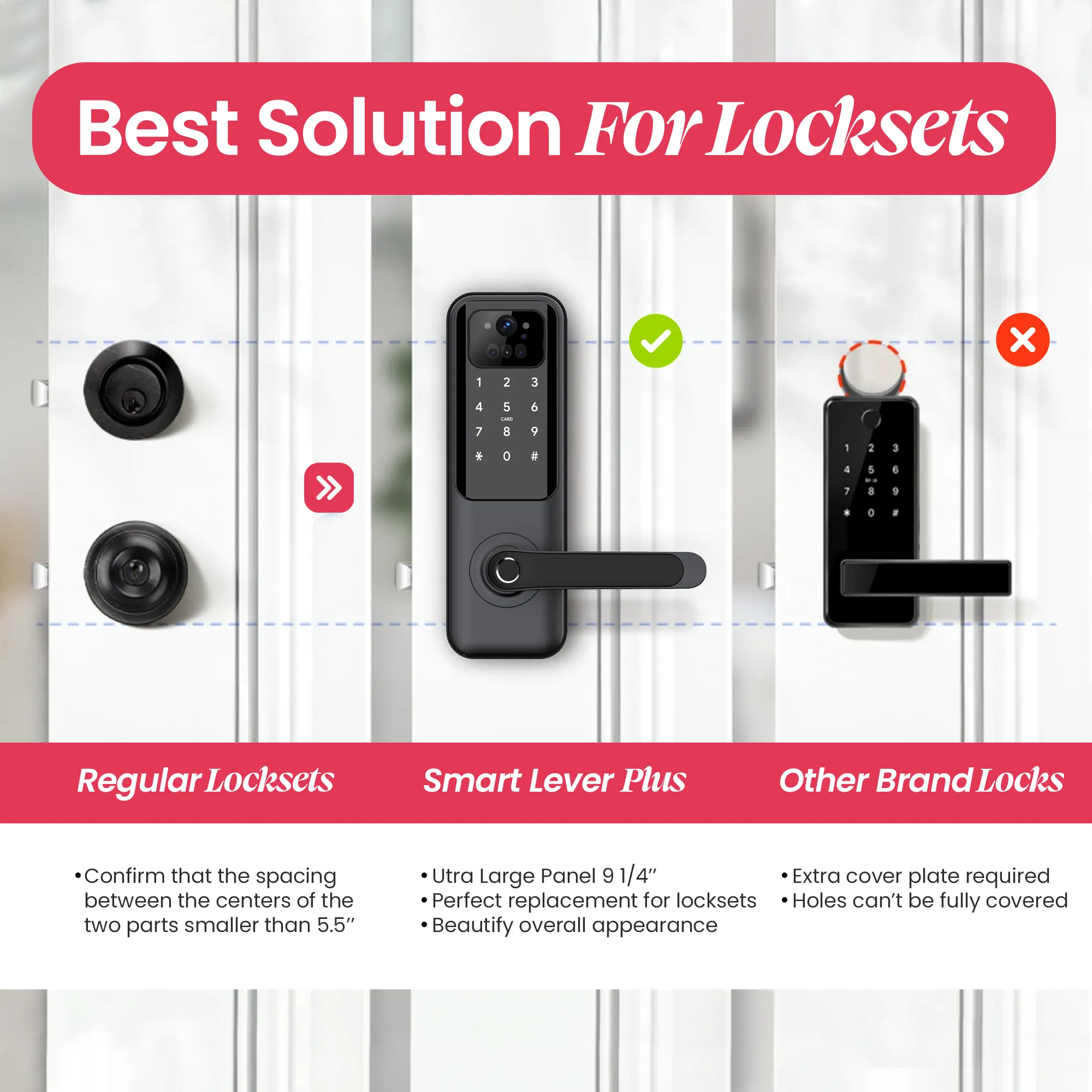 BRIDGE|US STANDARD SINGLE LATCH SMART DOOR LOCK WITH VIDEO CALLING FEATURE