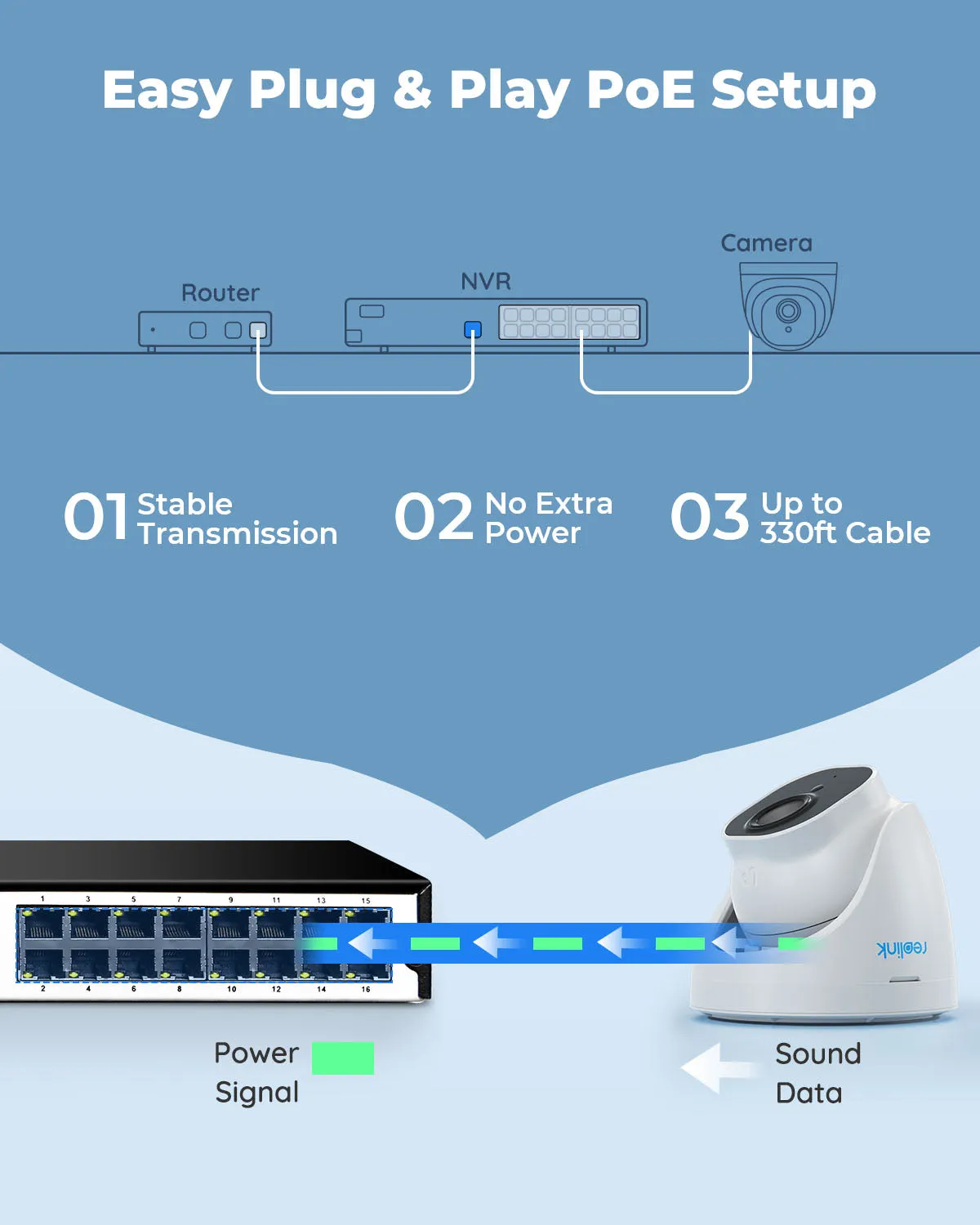 Reolink RLK16-800D8 16-Channel 4K PoE NVR Security Camera Kit | Person/Vehicle Detection, 4TB HDD Included (Up to 12TB HDD), IP67 Cameras