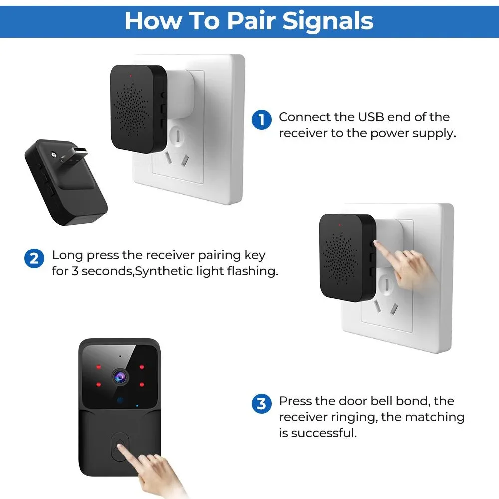 SecureView Wi-Fi Doorbell