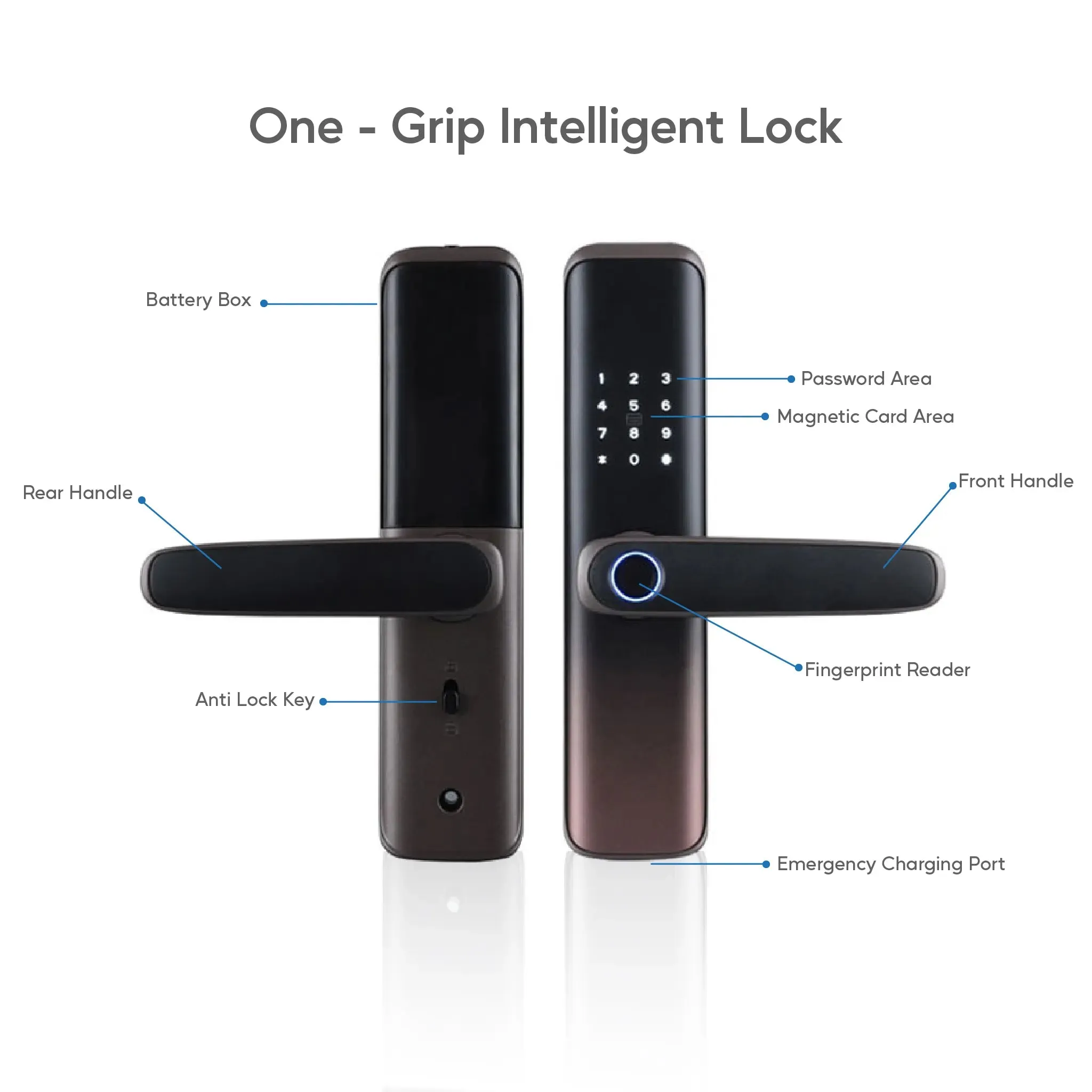 Smart Matt Door Lock