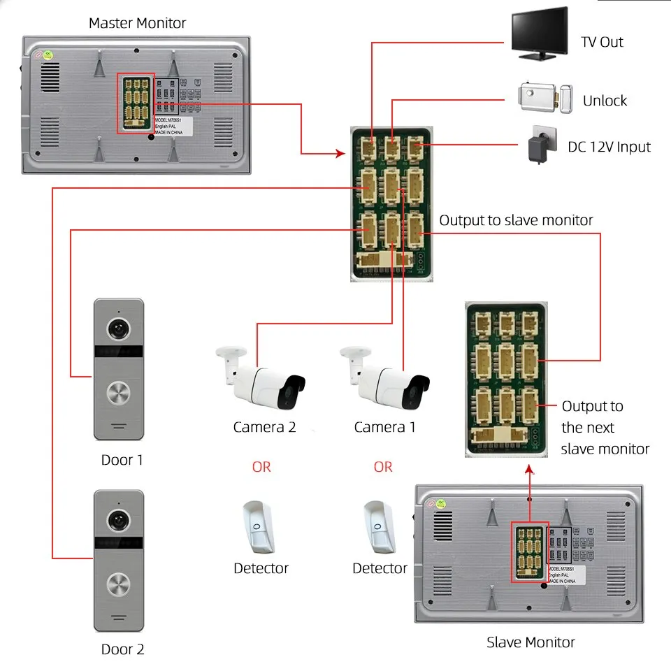 Smart Tuya App 7 Inch Colour Video Door Phone WiFi Wire Intercom System for Multi-Apartments Security Remote Control