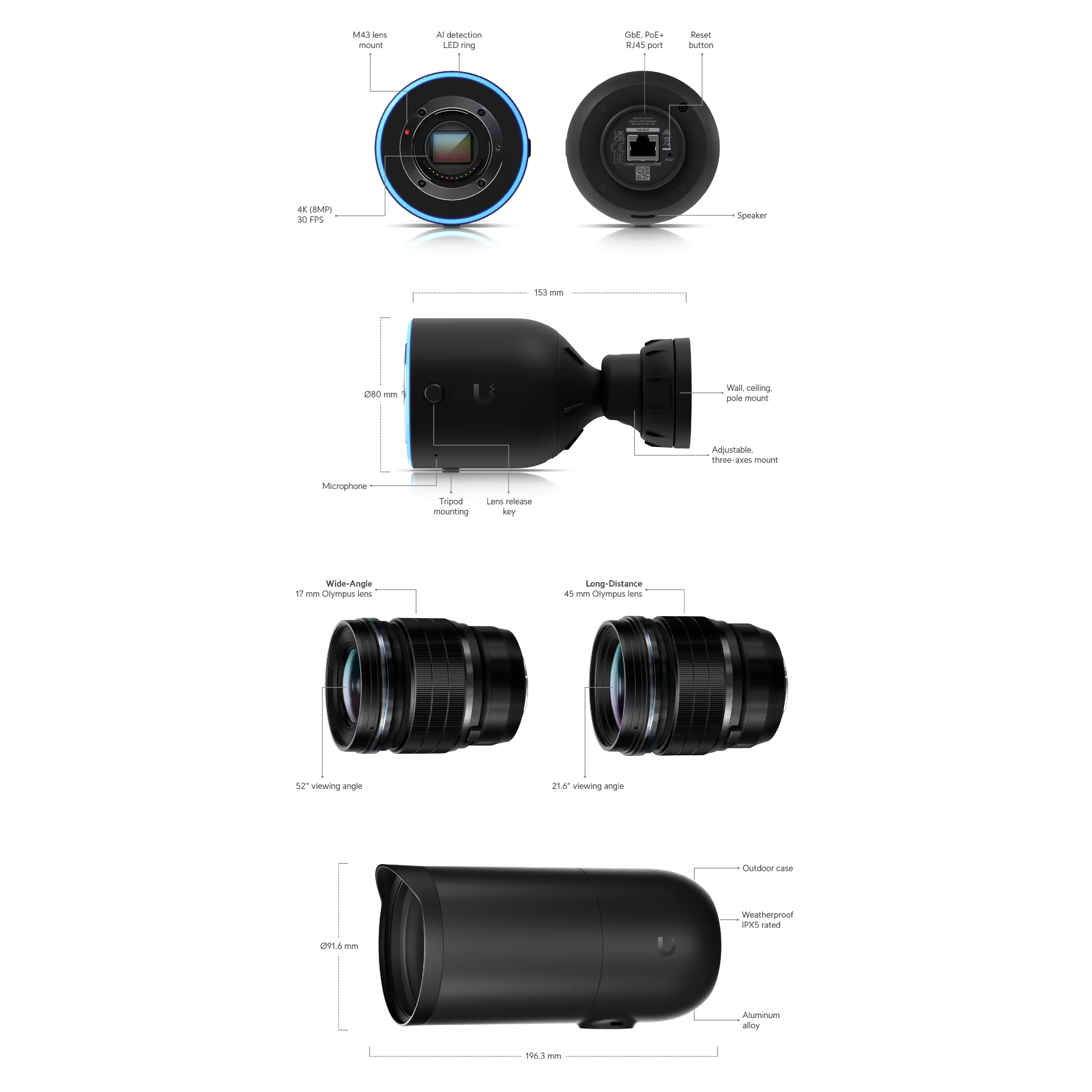 Ubiquiti UVC-AI-DSLR UniFi AI DSLR 4K PoE Camera